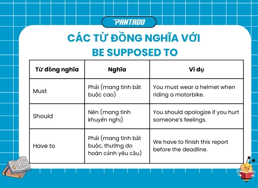 Các cụm từ đồng nghĩa với “be supposed to”